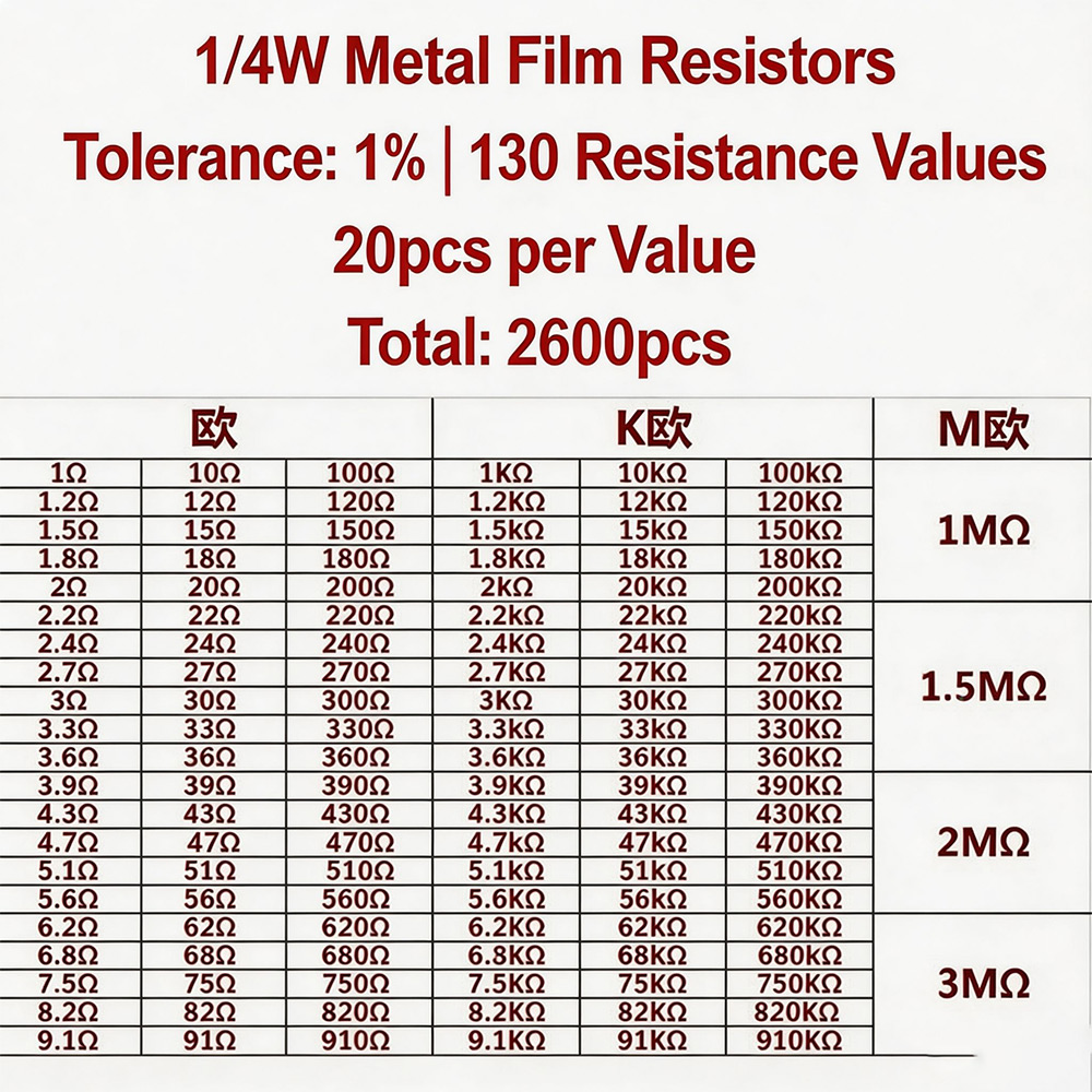2600 Buah Resistor Film Logam  - Diy Electronics Gadget ulasan dan harga