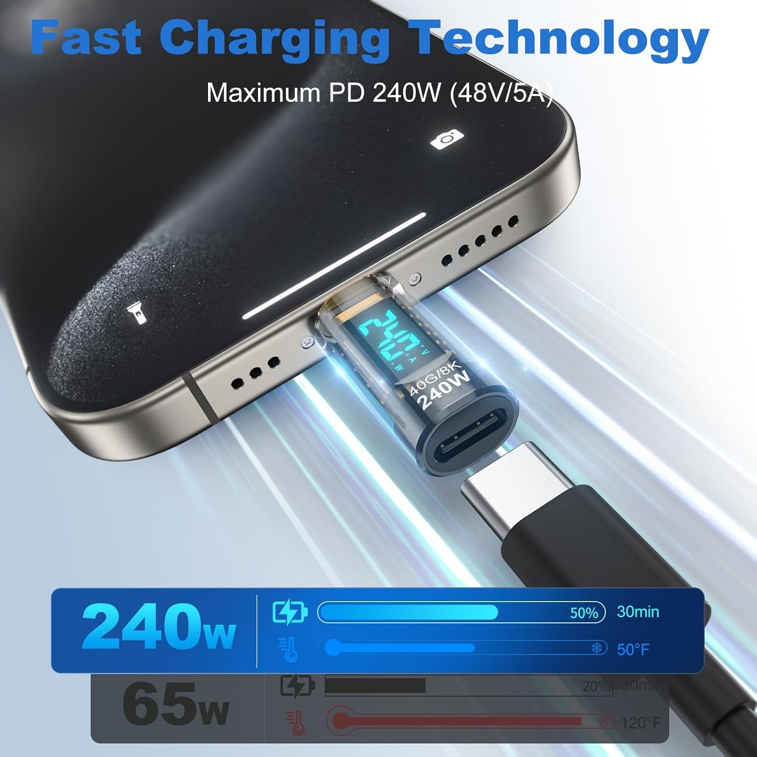 Penguji Daya USB C 240W dengan - Logic Analyzer Usb ulasan dan harga